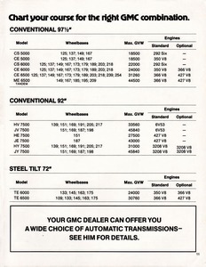 1976 GMC Medium-Heavy Duty Trucks (Cdn)-11.jpg